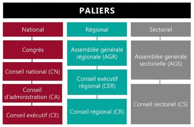 Congres schema