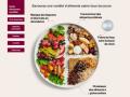 Guide alimentaire 2019