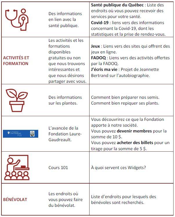 Utilite des widgets 2 de 3
