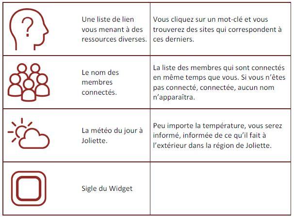 Utilite des widgets 3 de 3